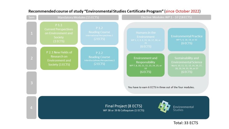 Website New Structure Certificate Program 2022