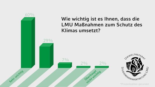 klimaumfrage